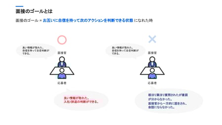 【最終面接官向け】最終面接でじっくり聞くべき質問集 (2)-1