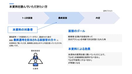 【最終面接官向け】最終面接でじっくり聞くべき質問集-1